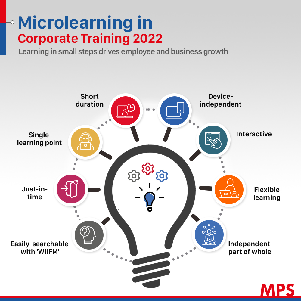 Microlearning in corporate training 2022