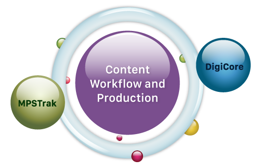 Content Workflow and Production