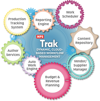 MPSTrak - Cloud Based Workflow and Content Management Platform, Content Management Tool