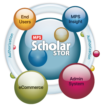 Manage and Deliver Content - ScholarStor