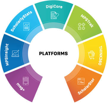 MPS Platforms, Content Delivery Platforms, Digital Content Publishing, Usage Analytics