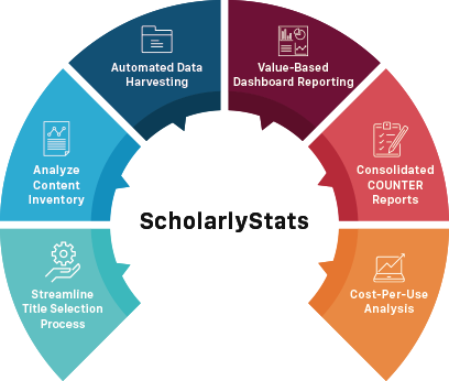 ScholarlyStats Manage and Deliver Content, Cloud based usage analytics, COUNTER Reports